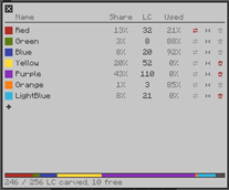 Sizes, colours and the port