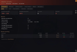 ArenaIO_Overview.PNG