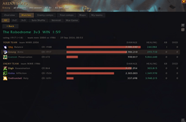 ArenaIO_Scoreboard.PNG
