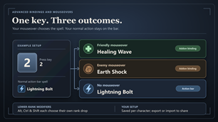 One key, three outcomes
