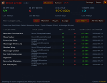 Blood Ledger All View