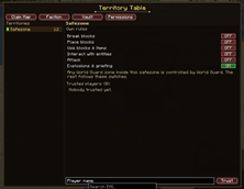 Premissions