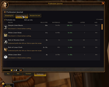 Profitable crafts at today's prices