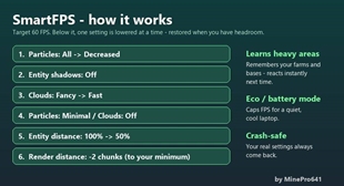 How it works