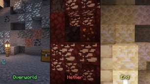 Dimensional Shards