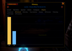 LevelTimer - Charts.png