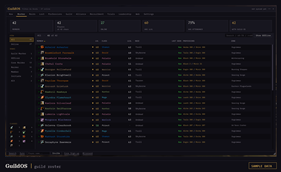 Guild roster, synced by itself