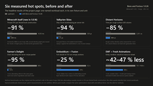 1.0.26: Six measured hot spots, before and after