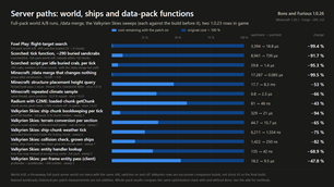 1.0.26: Server paths: world, ships and data-pack functions