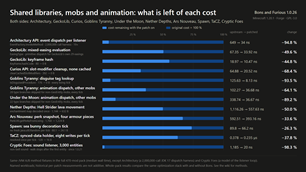 1.0.26: Shared libraries, mobs and animation: what is left of each cost