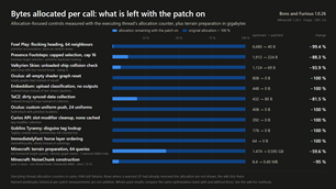 1.0.26: Bytes allocated per call: what is left with the patch on