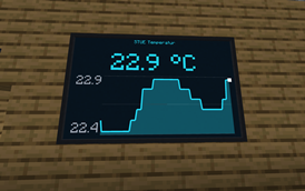 Sensor screen with a graph