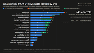 1.0.30: 248 switchable controls by area