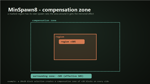 Compensation zone