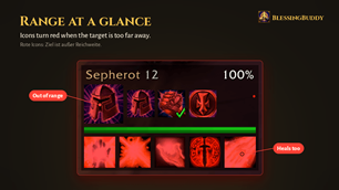 Range at a glance