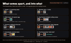 What comes apart: planks, slabs, mob heads, cutting-board recipes, reverse crafting, pass-through