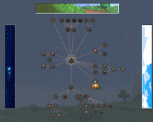 quests