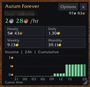 Cumulative income