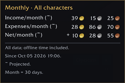 Monthly rate breakdown