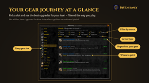 Your gear journey at a glance