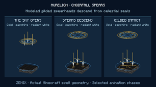 Version 1.4.0 — Choirfall’s three gilded spear objects