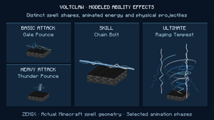 Version 1.4.0 — Voltclaw’s claws, bolts and Raging Tempest