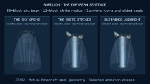 Version 1.5.0 — Aurelion’s 80-block smite and celestial seals