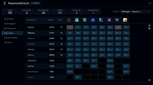 KeystoneCount_BestRuns.JPG