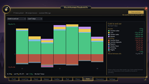 tradeskills-shot-gold-chart.png