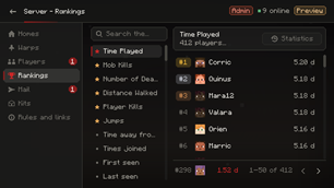 Rankings