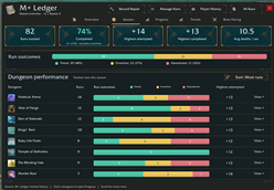 Dungeon Performance