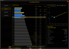 xp_t_levels.png