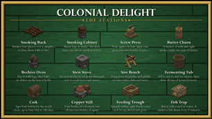 The Stations