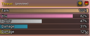 Threat meter