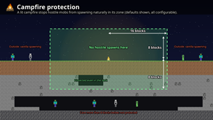 03-campfire-zone.png