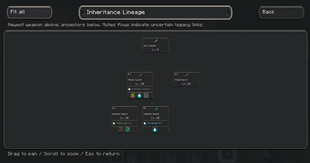 Inheritance Lineage