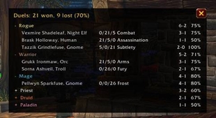 Duel statistics