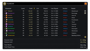 VaultSCAN Character Gold Overview.png