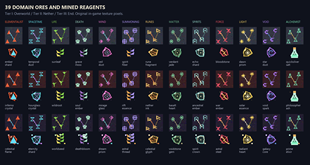 Thirty-Nine Ores - Overworld, Nether and End