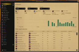 Overview page