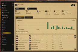 Character page