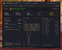 Item Record