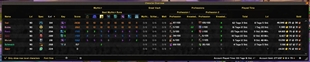 Character Overview (All WoW Versions)