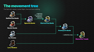 movement_tree.png