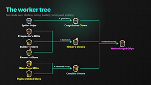 worker_tree.png