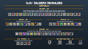 Craftables