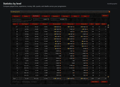 AutoBiographer - Level Stats