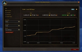 6 - Chart