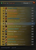Leaderboard