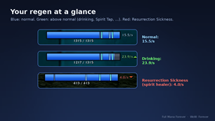 Your regen at a glance